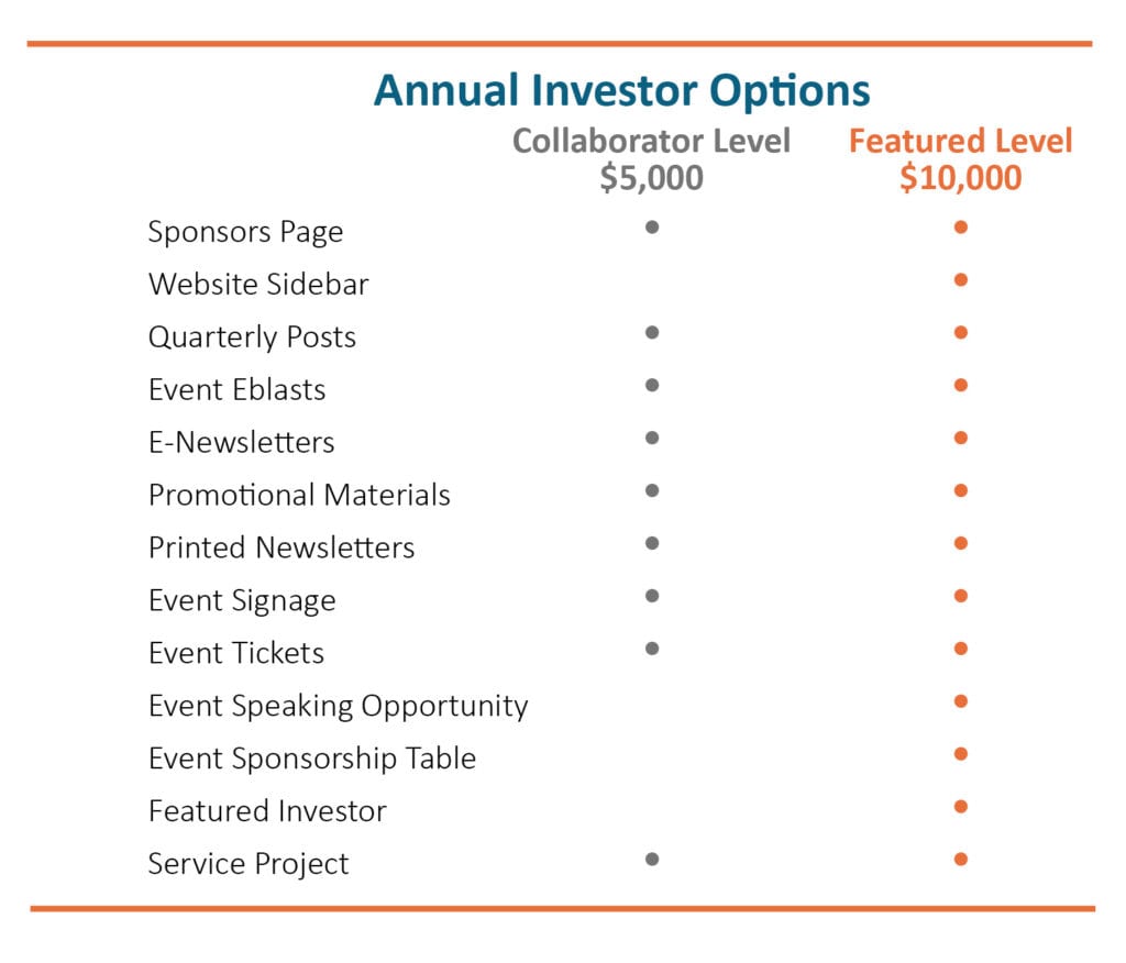 List of Annual Investor Options