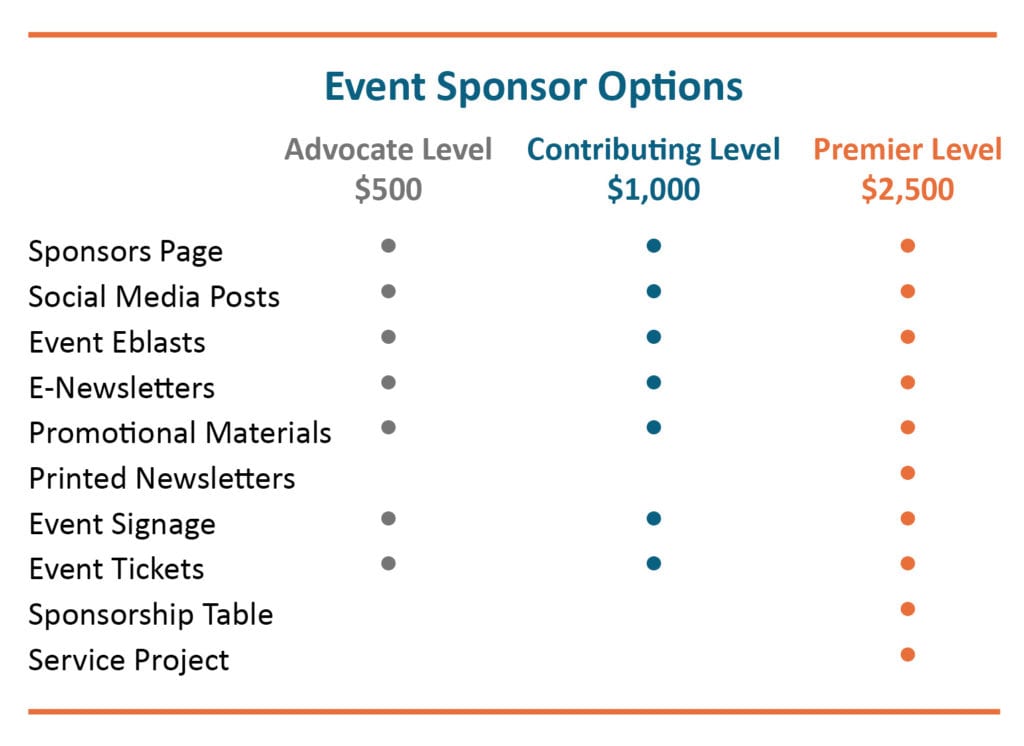 List of Event Sponsor Options