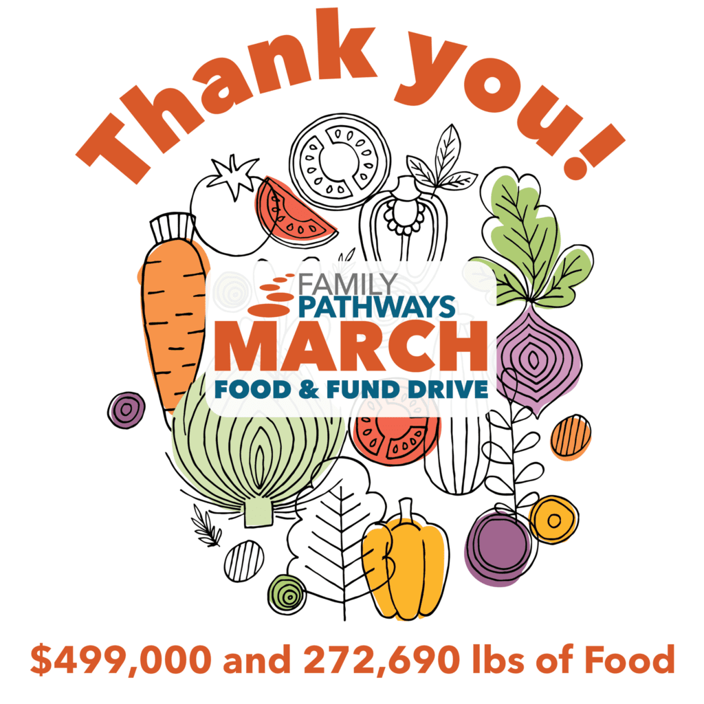 Graphic featuring results of March Food and Fund Campaign