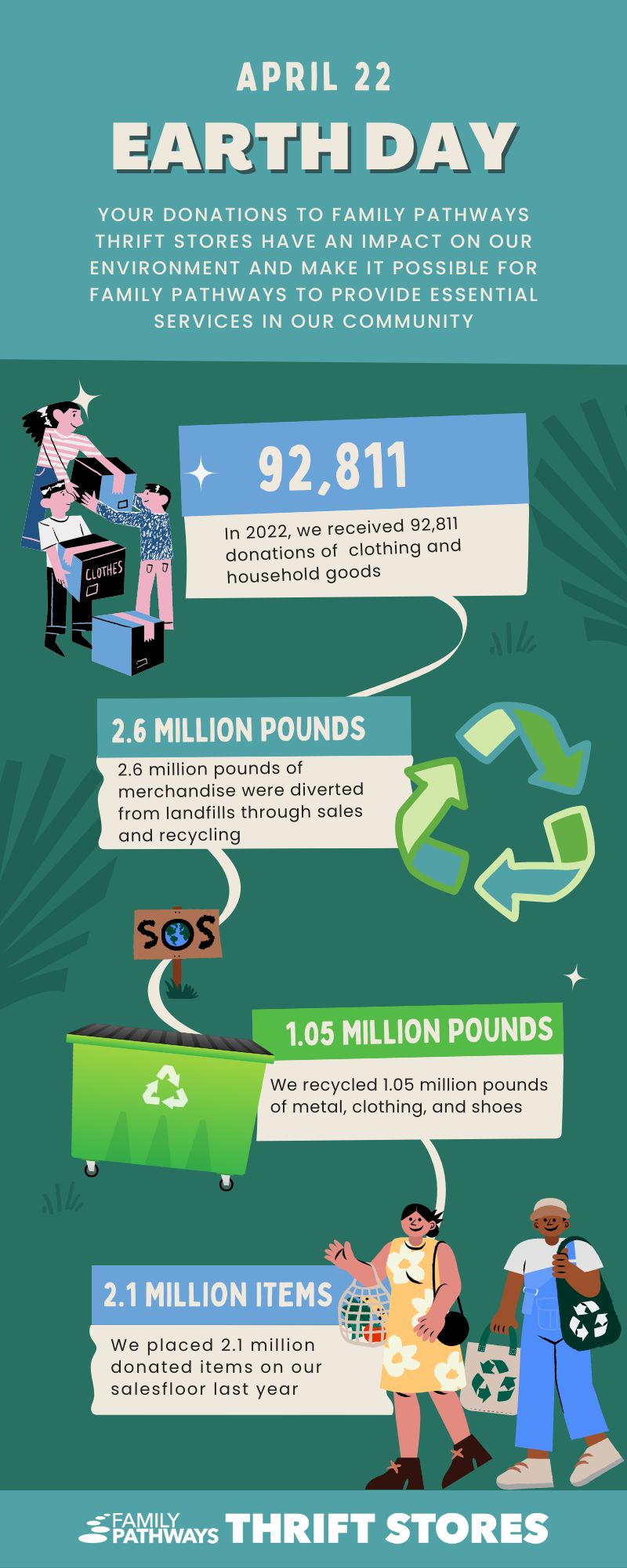 Earth Day infographic